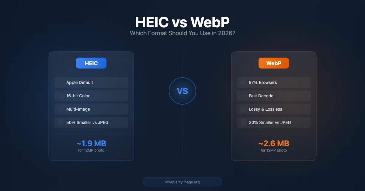 HEIC vs WebP format comparison showing iPhone photos and web optimization